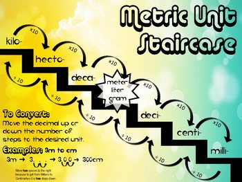 Preview of Metric Unit Staircase Poster & Handout