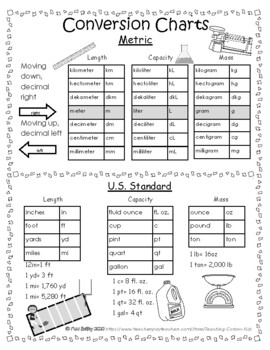 metric system chart for kids printable