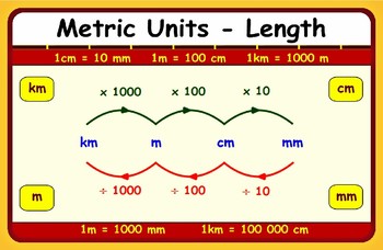 Preview of Metric Units