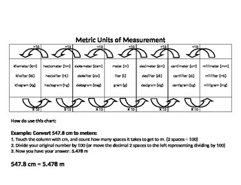 Preview of Metric Units Conversion Chart