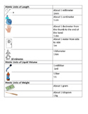 Metric Units & Customary Units Easy to Read Posters