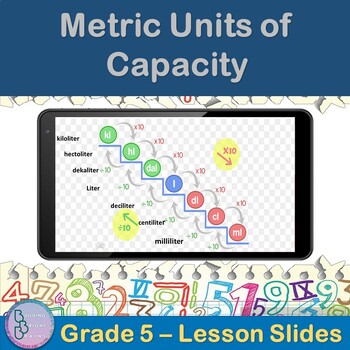 Preview of Metric Units of Capacity | 5th Grade PowerPoint Lesson Slides