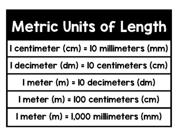 Mm Length Chart