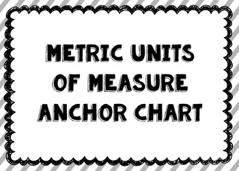 Preview of Metric Units of Measure Anchor Chart