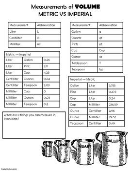 Cannabis Conversions: Metric and Imperial Explained