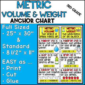 Metric Volume & Weight Anchor Chart | 3rd Grade | Engage NY by Monkey Bars