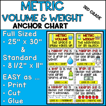 https://ecdn.teacherspayteachers.com/thumbitem/Metric-Volume-Weight-Anchor-Chart-3rd-Grade-Engage-NY-8232731-1689517187/original-8232731-1.jpg