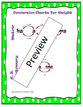Metric To Standard Weight Conversion Chart