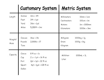 Customary And Metric Measurement Chart