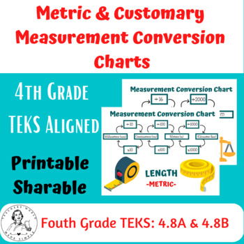 Metric and Customary Measurement Conversion Charts--4th Grade | TPT