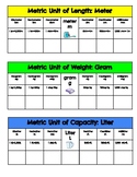 Metric and Customary Unit Conversion Charts