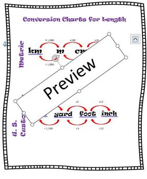 Metric To Customary Conversion Chart