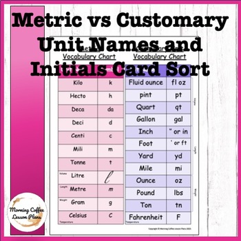 Preview of Metric and Customary Unit systems, Names and Initials Card Sort