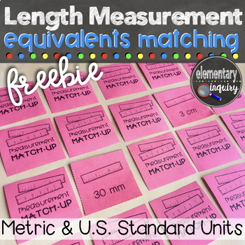 Measurement Equivalents