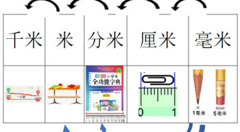 Preview of Metric conversion in Chinese for grade 3-5 primary school