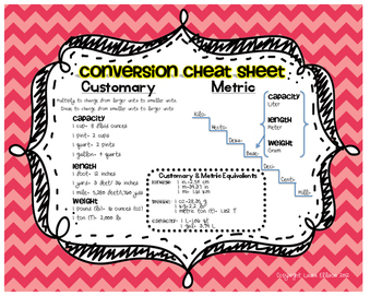 Preview of Metric/Customary Conversions Cheat Sheet