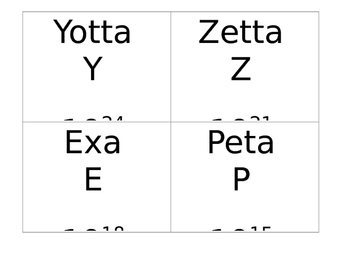 Preview of Metrics Units