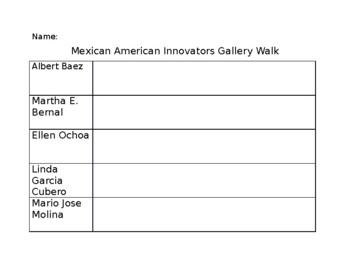 Preview of Mexican American Innovator's Gallery Graphic Organizer
