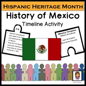 Preview of Mexican History Timeline Hispanic Heritage Month Activity