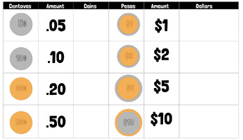 Preview of Mexican Money to U.S. Money Comparison Chart Interactive!