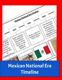 Mexican National Era Timeline