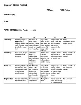 Preview of Mexican States Project Rubric