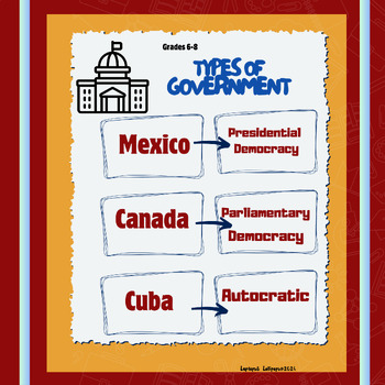 Preview of Mexico, Canada, and Cuba: Types of Government