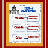 Mexico, Canada, and Cuba: Types of Government