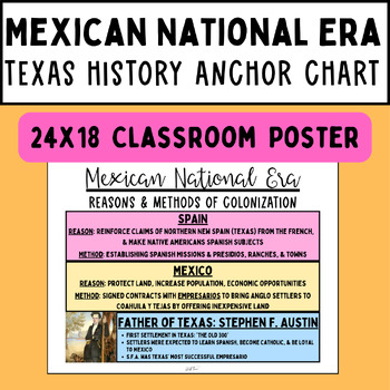 Preview of Mexico's Colonization of Texas Anchor Chart Mexican National Era Poster
