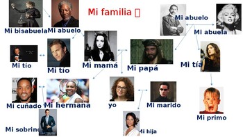 Preview of Mi familia imaginaria - My imaginative project model with pictures source cited