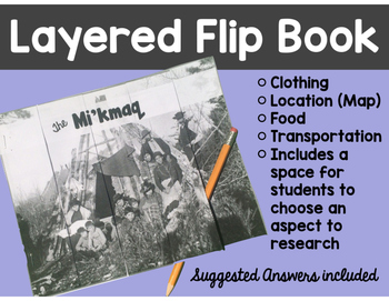 Preview of Mi'kmaq Research Writing Flip Book: First Nations