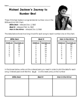 Preview of Michael Jackson No. 1 Hits Line Graph Activity, Music and Math