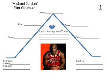 Preview of Michael Jordan Reading Graphic Organizers