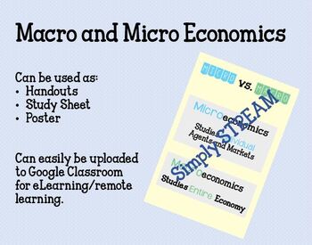 Preview of Micro and Macro Economics