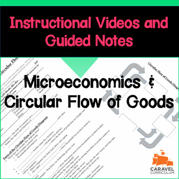 Preview of Microeconomics and Circular Flow of Goods Instructional Video and Guided Notes
