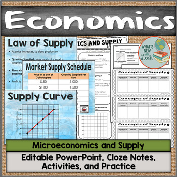 Preview of Microeconomics and Supply PowerPoint, Cloze Notes, and Activities