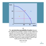 Microeconomics diagram revision cards