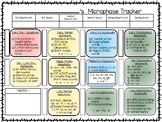 Microphase Data Collector