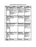 Microscope Drawing Rubric