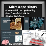 Microscopes History PowerPoint and Parts of Microscope