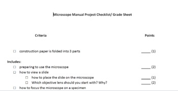 Preview of Microscope Manual Project Checklist