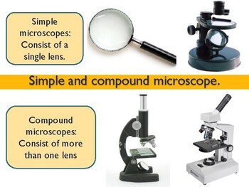 Microscope PPT by GAJENDRA KHANDELWAL | TPT