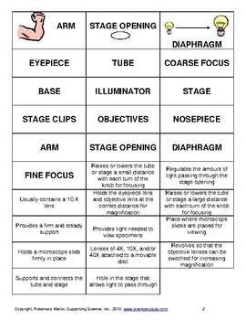 Microscope Parts by Science Cut Ups | Teachers Pay Teachers