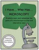 Microscope Study Activity - "I Have... Who Has... MICROSCOPY"