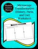 Microscope Transformations (History, Parts, and Use)