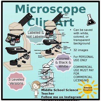 Preview of Microscopes Clip Art PERSONAL USE ONLY