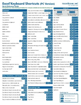 Preview of Microsoft Excel Keyboard Shortcuts Quick Reference Training Cheat Sheet Guide