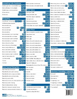 Microsoft Excel Keyboard Shortcuts Quick Reference Training Cheat Sheet ...