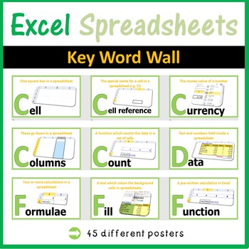 Preview of Microsoft Excel Spreadsheets Word Wall | Computer Lab Classroom Decor