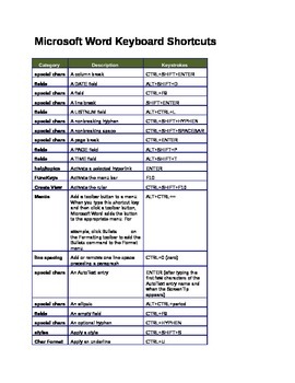 Microsoft Word Keyboard Shortcuts by Download Sam's Teacher Resources